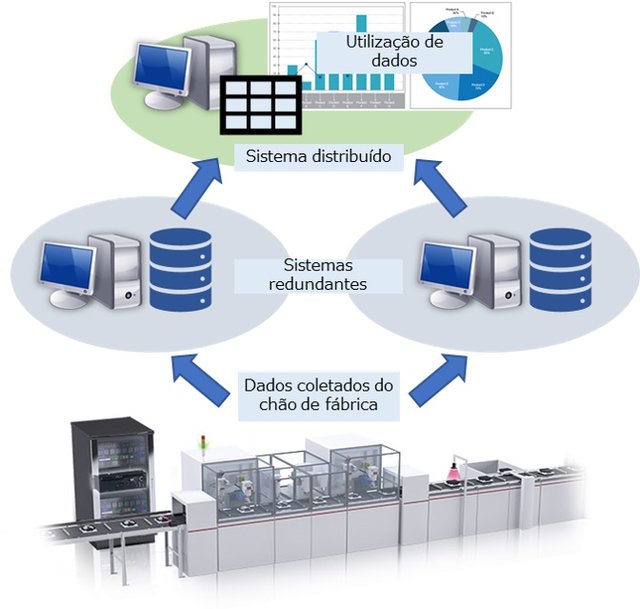 MITSUBISHI ELECTRIC RENOVA O PORTFÓLIO DE SOFTWARE SCADA